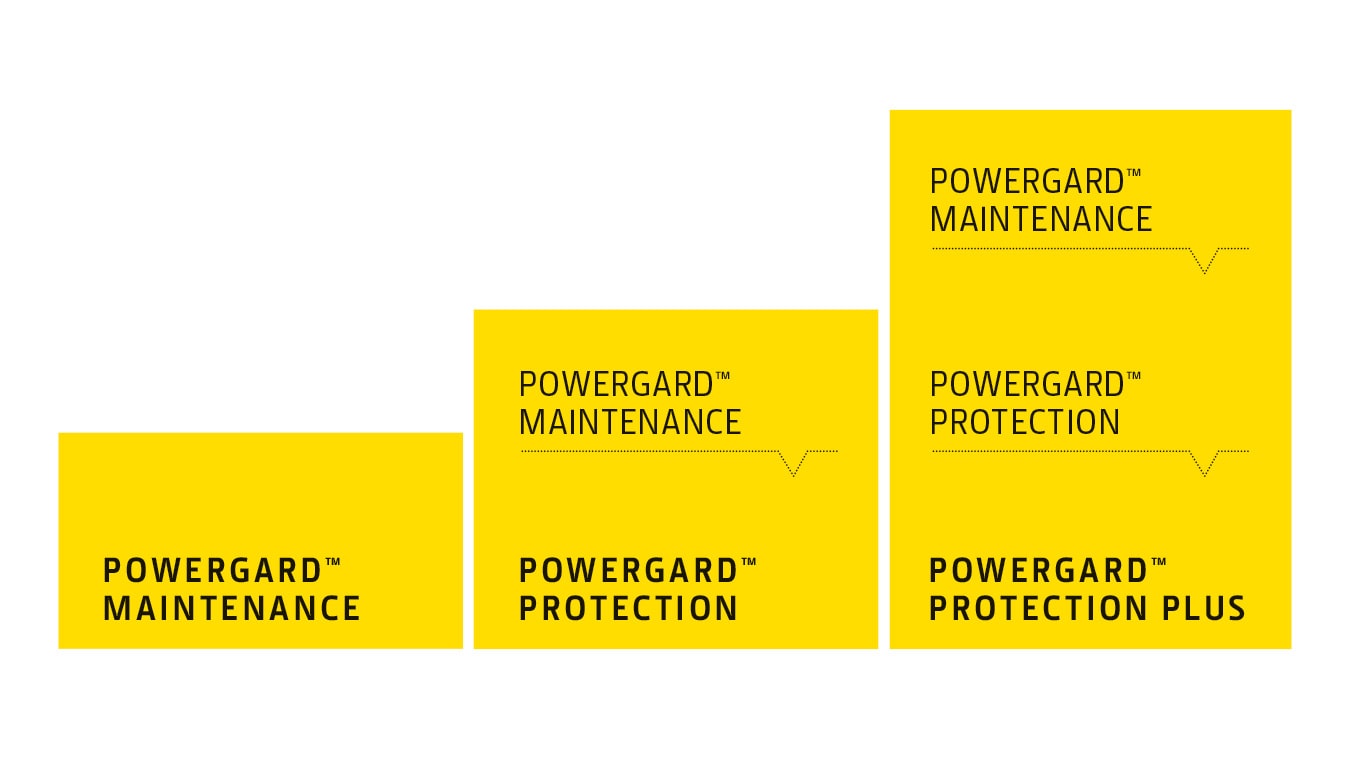 powergard
